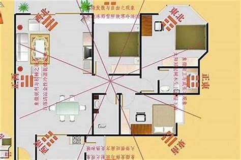 如何判斷房子方位|家裡方位怎麼看